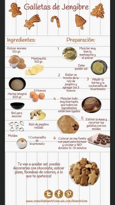 an info board with different types of food on it and instructions to make them look like they