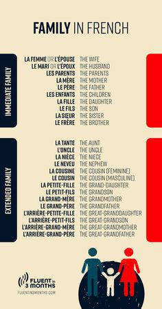 a family in french poster with the names of families and their children, including one child