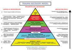 Schematic Play, Nervus Vagus, Clinical Social Work, Emdr Therapy, Therapy Counseling, Counseling Resources, Therapy Worksheets