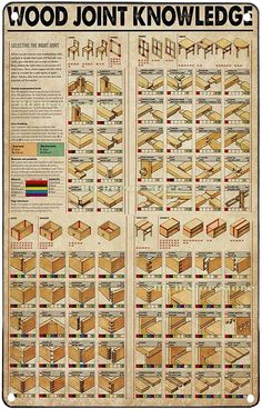 an old poster with instructions on how to use wood jointing for furniture and cabinets