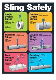 a poster with instructions on how to use the sling safety system for hanging objects and other things