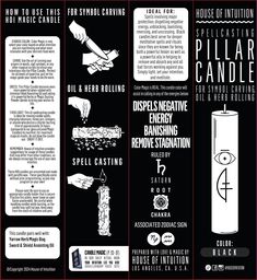 a poster with instructions on how to use pillar candles for dispensing and cleaning