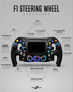 a diagram showing the parts of a steering wheel for a game system that is designed to look like a video game controller