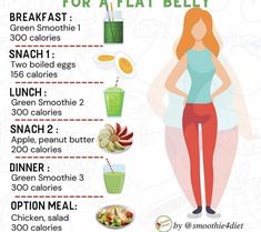 Boiled Egg Diet – Lose 24 Pounds - In Just 14 Days by Jacob Paterson | This newsletter was created with Smore, an online tool for creating beautiful newsletters for educators, nonprofits, businesses and more Two Week Diet, Diet Soup, Diet Soup Recipes, Week Diet Plan, Tracker Free, Health Guru