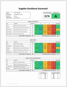 a spreadsheet showing the number and type of scores for each student in this class