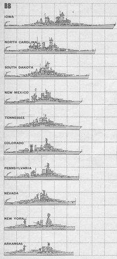 an old navy ship chart shows the different types of ships