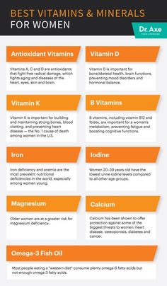 Vitamins And Minerals For Women, Best Vitamins For Women, Good Vitamins For Women, Coconut Health Benefits, Benefits Of Coconut Oil, Health Info, Vitamin D, Health Remedies