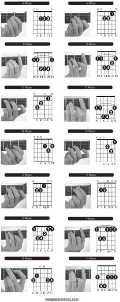 the diagram shows how to play guitar chords for beginners, including fingers and thumbnails