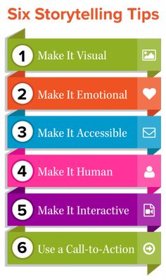 six steps to an effective social media strategy infographical poster with text that reads six storytelling tips make it visual make it accessible