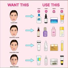 Do you want Clear Skin, follow these step by steps, and check out and follow my page for more✨🩷 #clearskinjourney #skinroutine Weekly Skincare Routine, Weekly Skincare, Herbal Skincare, Skincare Steps, Hydrating Skincare, Skincare For Oily Skin, Teen Skincare, Pimple Patch, Get Clear Skin