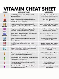 VITAMIN CHEAT SHEET - Etsy Vitamin Cheat Sheet, Vitamin Chart, Vitamin Charts, Reflexology Foot Chart, Healing Tones, Hand Reflexology, Reflexology Chart, Health Ideas, Foot Reflexology