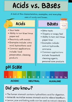 the health benefits of acids and bases