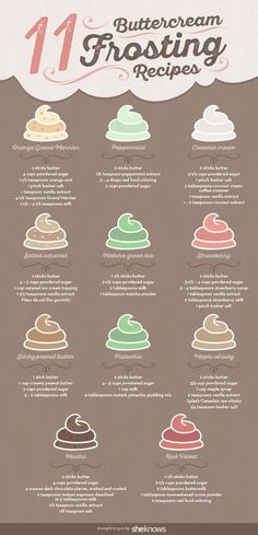 an info poster showing different types of ice cream