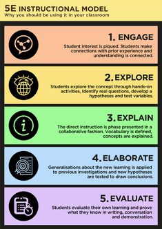 the five steps to effective instruction for students