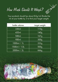 an image of a bottle that is in the grass with information about how much should it weigh?