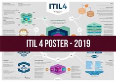 the itil 4 poster - 2019 is here