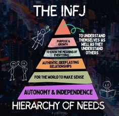 Infj Personality Aesthetic, Personality Aesthetic, Personalidad Infj, Introvert Love, Rarest Personality Type