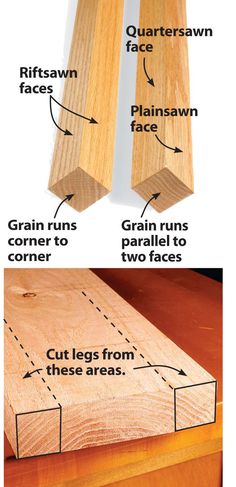 two different types of wood are shown in this diagram