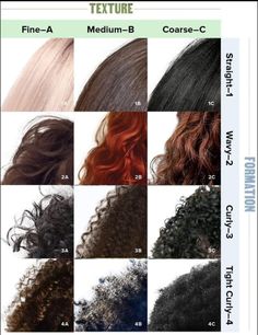 Types Of Black Hair, Hair Texture Chart, Different Hair Textures, Types Of Perms, Hair Chart, Curl Types, Dyed Curly Hair, Curly Hair Care Routine, Textured Curly Hair