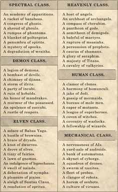 Feelsmoor: Image Supernatural Beings List, Supernatural Abilities List, List Of Supernatural Creatures, Supernatural Creatures List, Supernatural Species, Worldbuilding Inspiration, Supernatural Creatures, Writing Inspiration Tips, Tag Yourself