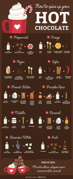 an info poster showing different types of hot chocolate