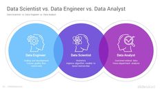 three circles with data scientist's and data engineer's heads in the middle