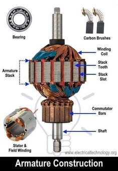 the parts of an electric motor are labeled in this diagram, which shows how they work