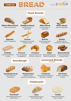 an image of breads and other foods that are high in protein content, with the words types of bread on it