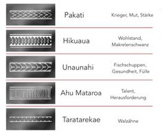 the names of different types of lines and shapes