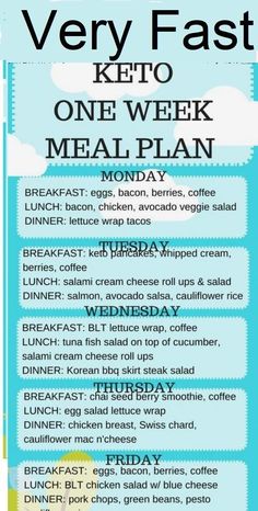 One Week Meal Plan, Law Carb, Think Food, Diet Food List, Diet Help