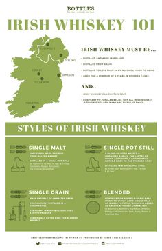 the irish whisky info sheet is shown in green and has an image of ireland on it