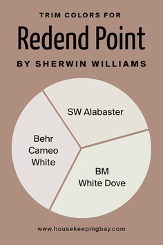 Best Trim Colors for Redend Point by Sherwin Williams Alabaster Benjamin Moore, Best Trim Colors, White Trim Colors, Redend Point, Sherwin Williams Creamy, Sherwin Williams Color Schemes, Cameo White, Sherwin Williams Alabaster, Light Colored Furniture