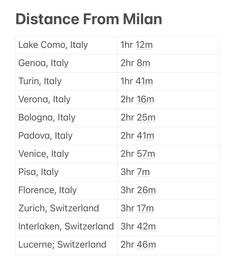 the distance chart for different places in italy