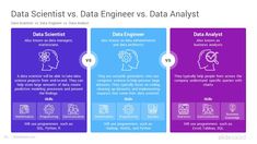 the differences between data scientist and data engineer