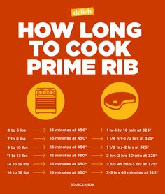 how long to cook prime rib poster with instructions for the recipe and ingredients on it