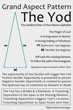 the yod poster is shown in black and white, with an arrow pointing up to it