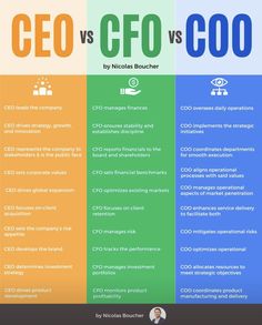 two different types of business infos with the words, coo and gfo