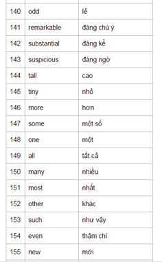 two different types of words that are in the same language, with one being english