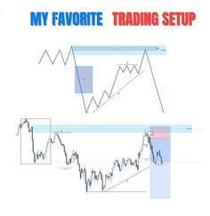 an image of a trading setup with the words my favorite trading setup