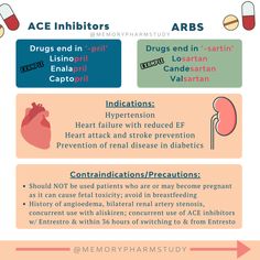 an info sheet describing the different types of medicationss and their effects on heart health