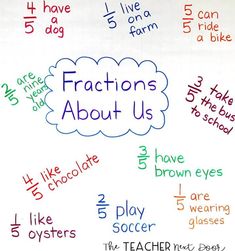 a whiteboard with words written in different languages and numbers on it, including fractions about us