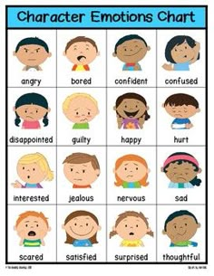 the character emotions chart for children to use in their own language and writing skills,