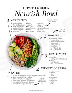 how to build a nourish bowl with vegetables, meats and other foods