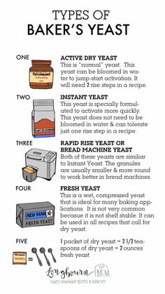 the types of baker's yeast breads and how to use them for baking