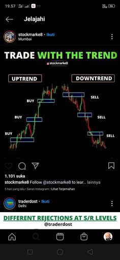 the forex trading app showing options to trade with the trend in green and red