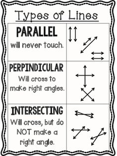 the types of lines worksheet is shown in black and white, with an arrow pointing