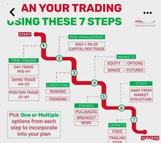 a poster with instructions on how to trade options