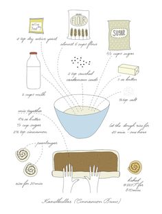 the ingredients for an oatmeal recipe are shown in this hand drawn illustration