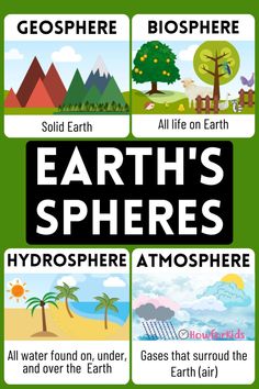 The Earth as a System Earth's Spheres Anchor Chart, Earth Sphere Interaction Project, 4 Spheres Of Earth Project, Geosphere Picture, Earth’s Spheres Project, Earths Atmosphere Project, Earth Systems Project, 4 Subsystems Of The Earth Drawing, Geosphere Projects