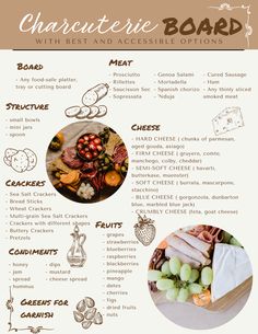 Wondermom Printables' Charcuterie Board Options guide featuring categories such as meats, cheese, crackers, fruits, condiments, and greens for garnish. Illustrations of items are included around a central image of a charcuterie board. Casual Entertaining Ideas Food, How To Design Charcuterie Board, Charcuterie Board Workshop, Charcuterie Cheat Sheet, Charcuterie Workshop Ideas, Charcuterie Spread Ideas, How To Charcuterie Board, Meat For Charcuterie Board, Making Charcuterie Board